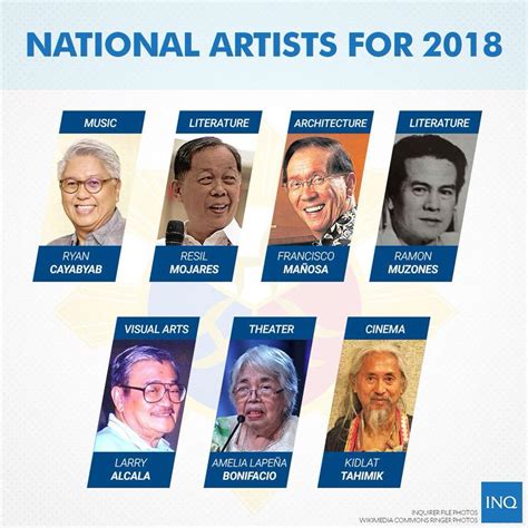 who is the first national artist of the philippines|Who’s Who: National Artists of the Philippines.